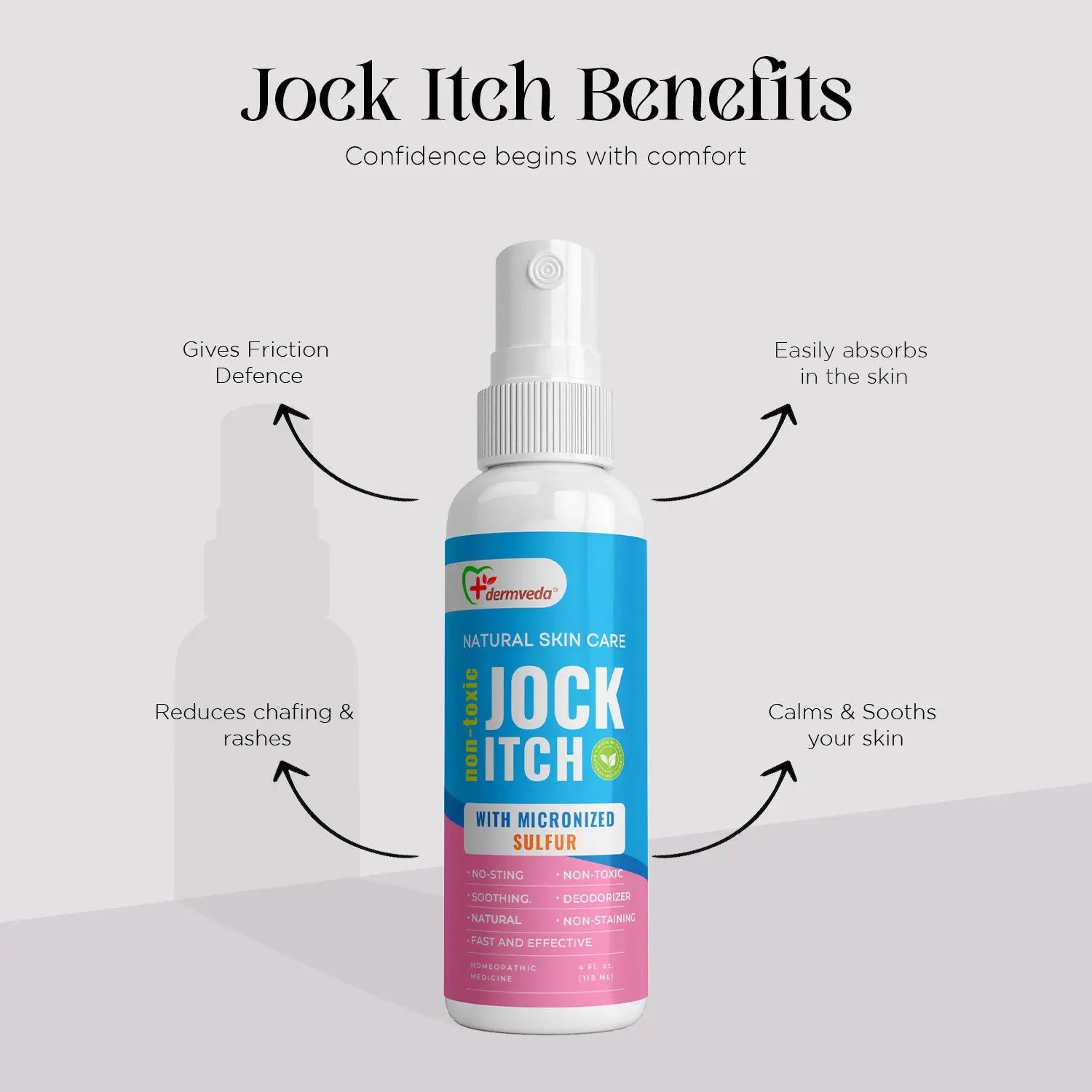 Dermveda Jock Itch serum for antifungal, fast relief of itchy skin