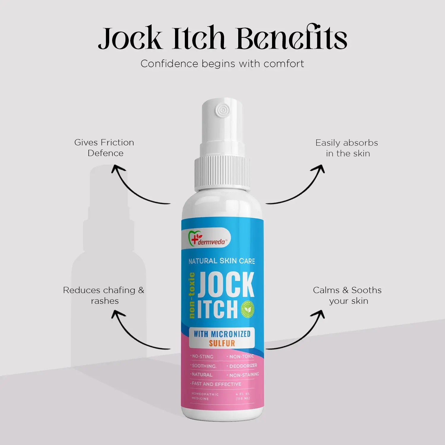 Dermveda Jock Itch Treatment Serum - Anti-Fungal Remedy, Fast Relief f
