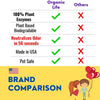 Plant based deodorant neutralizes odor, made in USA.